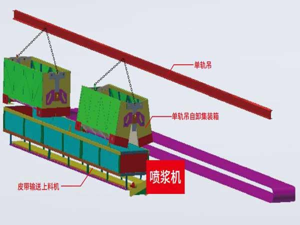 矿山智能化建设专栏一单轨吊自动上料项目