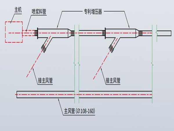 矿山智能化建设专栏一远距离喷浆项目