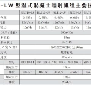 JSLTXX-LW 型湿式混凝土喷射机组