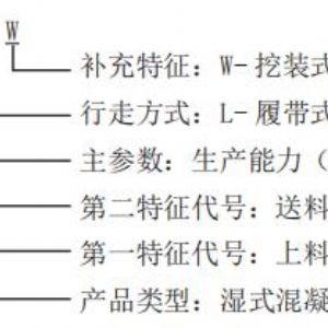 JSLTXX-LW 型湿式混凝土喷射机组